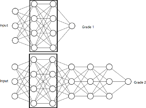 Figure 1 for Multi-Grade Deep Learning for Partial Differential Equations with Applications to the Burgers Equation