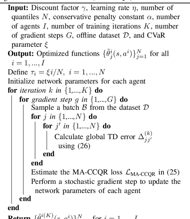 Figure 3 for Conservative and Risk-Aware Offline Multi-Agent Reinforcement Learning for Digital Twins