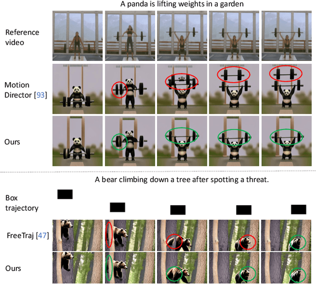 Figure 1 for Training-Free Motion-Guided Video Generation with Enhanced Temporal Consistency Using Motion Consistency Loss