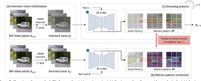 Figure 3 for Training-Free Motion-Guided Video Generation with Enhanced Temporal Consistency Using Motion Consistency Loss