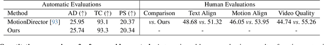 Figure 4 for Training-Free Motion-Guided Video Generation with Enhanced Temporal Consistency Using Motion Consistency Loss