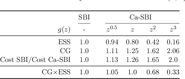 Figure 2 for Cost-aware Simulation-based Inference