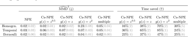 Figure 4 for Cost-aware Simulation-based Inference