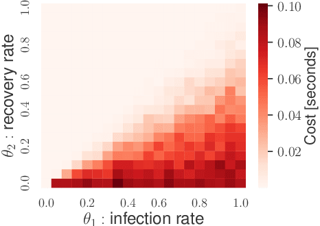 Figure 1 for Cost-aware Simulation-based Inference