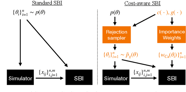 Figure 3 for Cost-aware Simulation-based Inference