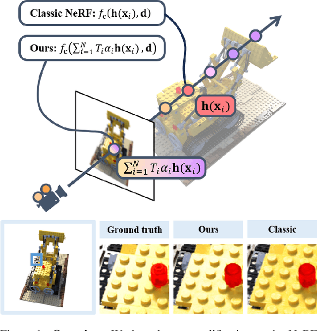 Figure 1 for Rethinking Directional Integration in Neural Radiance Fields