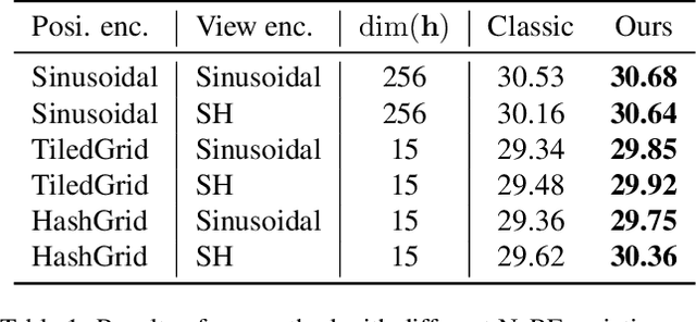 Figure 2 for Rethinking Directional Integration in Neural Radiance Fields