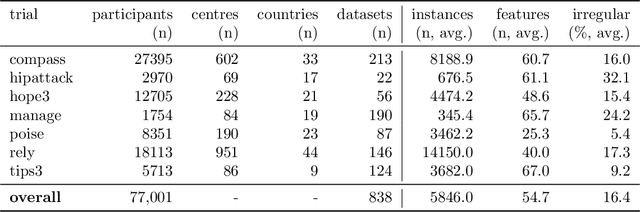 Figure 1 for Do Ensembling and Meta-Learning Improve Outlier Detection in Randomized Controlled Trials?