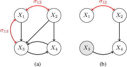 Figure 1 for Differentiable Cyclic Causal Discovery Under Unmeasured Confounders