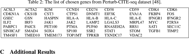 Figure 3 for Differentiable Cyclic Causal Discovery Under Unmeasured Confounders