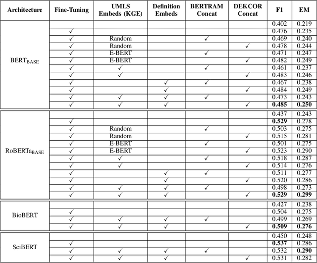 Figure 3 for Leveraging External Knowledge Resources to Enable Domain-Specific Comprehension