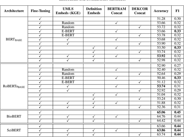 Figure 4 for Leveraging External Knowledge Resources to Enable Domain-Specific Comprehension