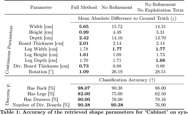 Figure 2 for PyTorchGeoNodes: Enabling Differentiable Shape Programs for 3D Shape Reconstruction