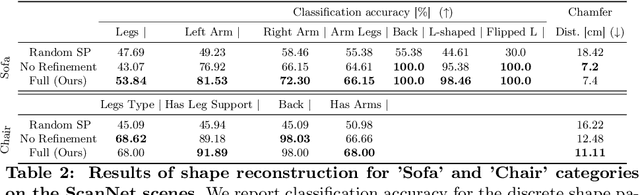 Figure 4 for PyTorchGeoNodes: Enabling Differentiable Shape Programs for 3D Shape Reconstruction