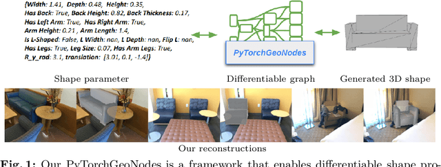 Figure 1 for PyTorchGeoNodes: Enabling Differentiable Shape Programs for 3D Shape Reconstruction