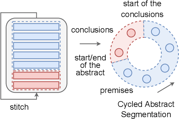 Figure 1 for Unsupervised Scientific Abstract Segmentation with Normalized Mutual Information