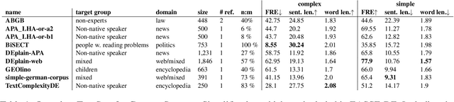 Figure 1 for EASSE-DE: Easier Automatic Sentence Simplification Evaluation for German