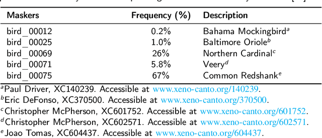 Figure 4 for Automating Urban Soundscape Enhancements with AI: In-situ Assessment of Quality and Restorativeness in Traffic-Exposed Residential Areas