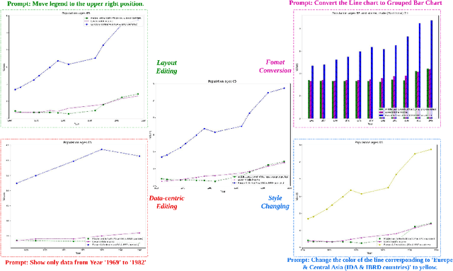 Figure 1 for ChartReformer: Natural Language-Driven Chart Image Editing