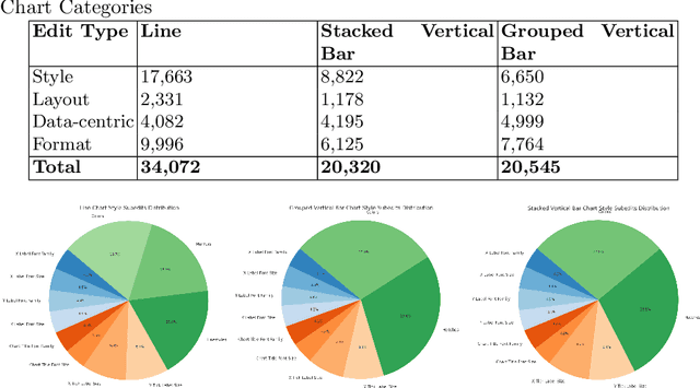 Figure 4 for ChartReformer: Natural Language-Driven Chart Image Editing