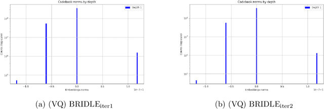 Figure 4 for BRIDLE: Generalized Self-supervised Learning with Quantization