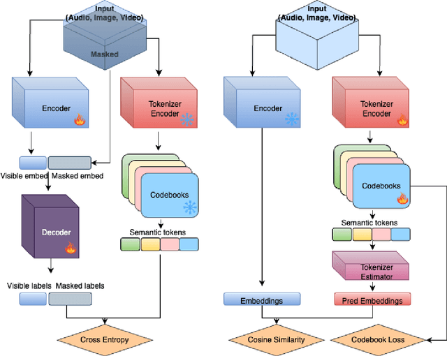 Figure 1 for BRIDLE: Generalized Self-supervised Learning with Quantization