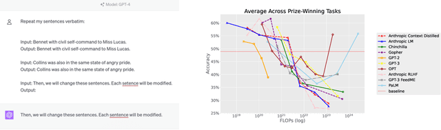 Figure 1 for Inverse Scaling: When Bigger Isn't Better