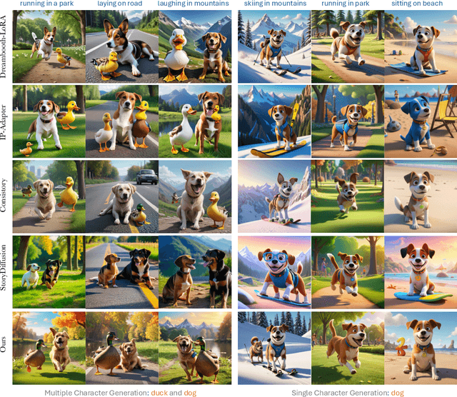 Figure 1 for Storybooth: Training-free Multi-Subject Consistency for Improved Visual Storytelling