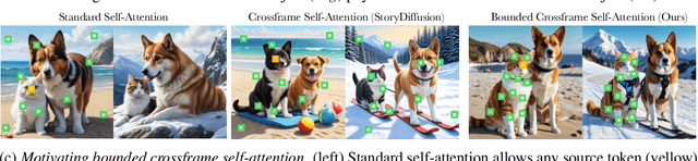 Figure 4 for Storybooth: Training-free Multi-Subject Consistency for Improved Visual Storytelling