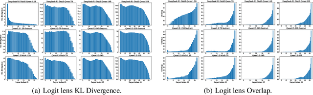 Figure 2 for What Affects the Effective Depth of Large Language Models?