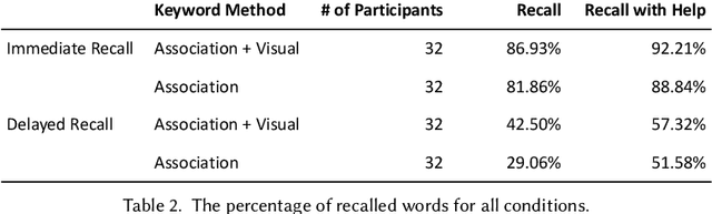 Figure 4 for Text-to-Image Generation for Vocabulary Learning Using the Keyword Method