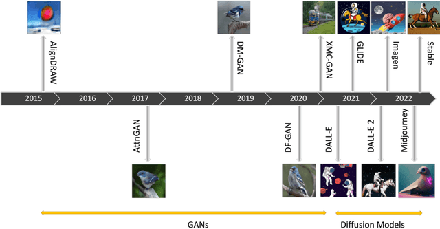 Figure 3 for Text-to-Image Generation for Vocabulary Learning Using the Keyword Method