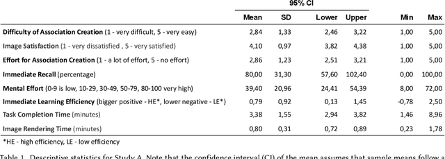 Figure 2 for Text-to-Image Generation for Vocabulary Learning Using the Keyword Method