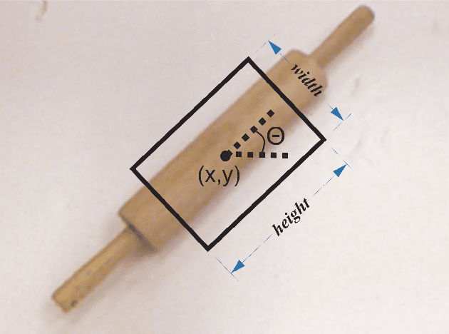 Figure 1 for Improving the Successful Robotic Grasp Detection Using Convolutional Neural Networks