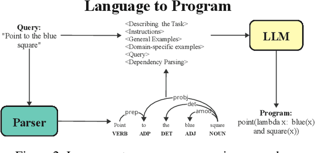 Figure 3 for NeSyCoCo: A Neuro-Symbolic Concept Composer for Compositional Generalization