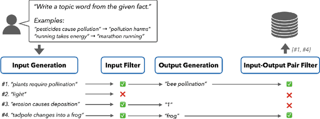 Figure 3 for SELF-GUIDE: Better Task-Specific Instruction Following via Self-Synthetic Finetuning