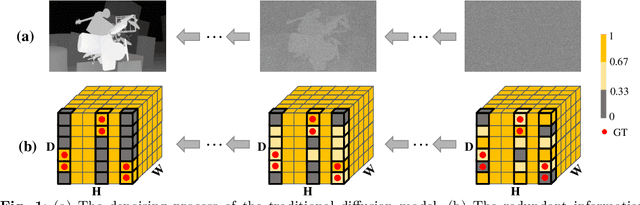 Figure 1 for DiffuVolume: Diffusion Model for Volume based Stereo Matching