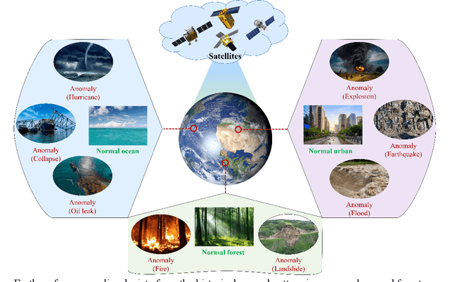 Figure 1 for AnomalyCD: A benchmark for Earth anomaly change detection with high-resolution and time-series observations