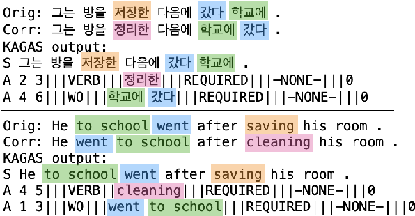 Figure 3 for Towards standardizing Korean Grammatical Error Correction: Datasets and Annotation