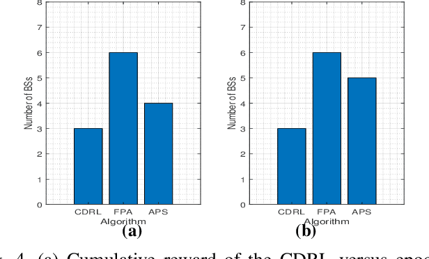 Figure 4 for Movable Antenna-Aided Cooperative ISAC Network with Time Synchronization error and Imperfect CSI