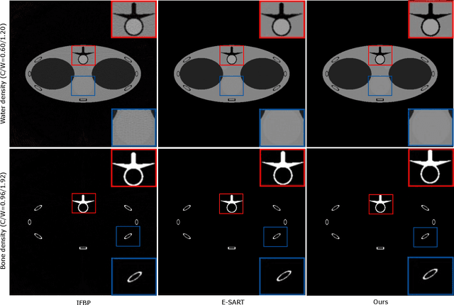 Figure 3 for Ray-driven Spectral CT Reconstruction Based on Neural Base-Material Fields