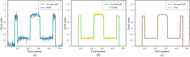 Figure 4 for Ray-driven Spectral CT Reconstruction Based on Neural Base-Material Fields