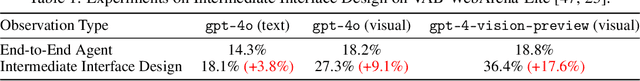 Figure 2 for AutoGLM: Autonomous Foundation Agents for GUIs