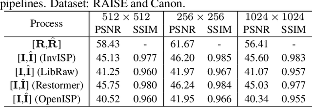 Figure 2 for DRAW: Defending Camera-shooted RAW against Image Manipulation