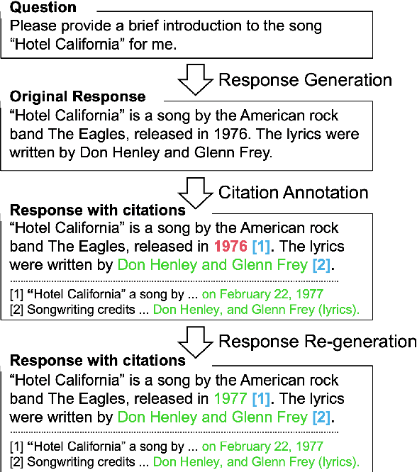 Figure 1 for Citation-Enhanced Generation for LLM-based Chatbots