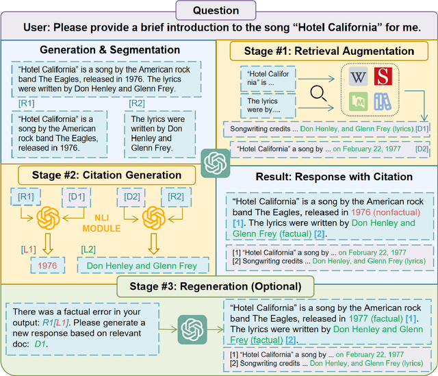 Figure 3 for Citation-Enhanced Generation for LLM-based Chatbots