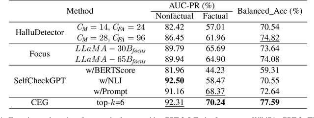 Figure 2 for Citation-Enhanced Generation for LLM-based Chatbots
