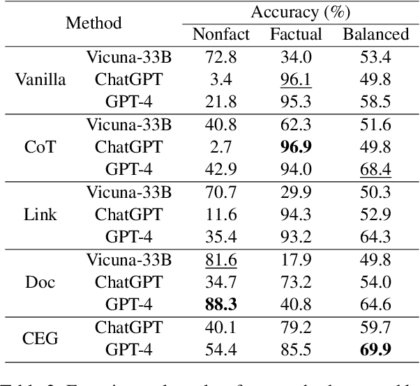 Figure 4 for Citation-Enhanced Generation for LLM-based Chatbots
