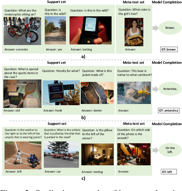 Figure 3 for MetaVL: Transferring In-Context Learning Ability From Language Models to Vision-Language Models