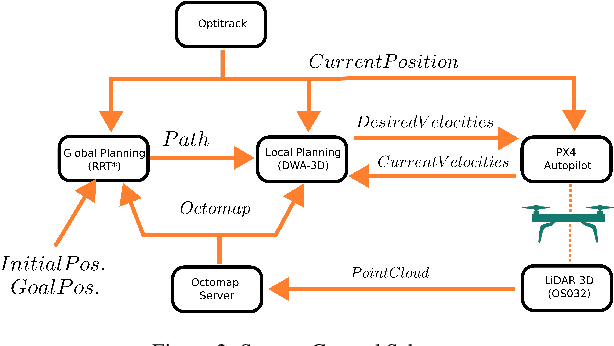 Figure 3 for DWA-3D: A Reactive Planner for Robust and Efficient Autonomous UAV Navigation